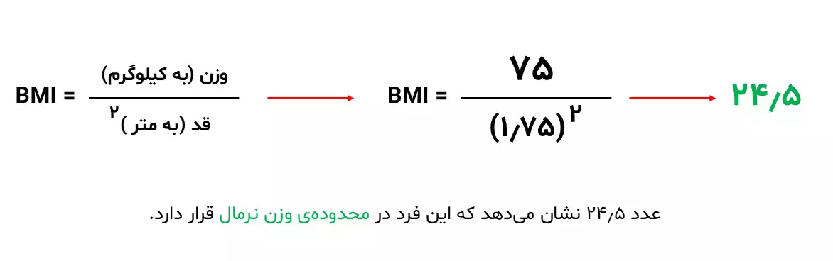 شاخص توده بدنی

محاسبه بی ام آی

آنالیز بدنی

BMI
