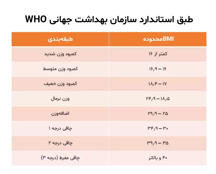 شاخص توده بدنی

محاسبه بی ام آی

آنالیز بدنی

BMI