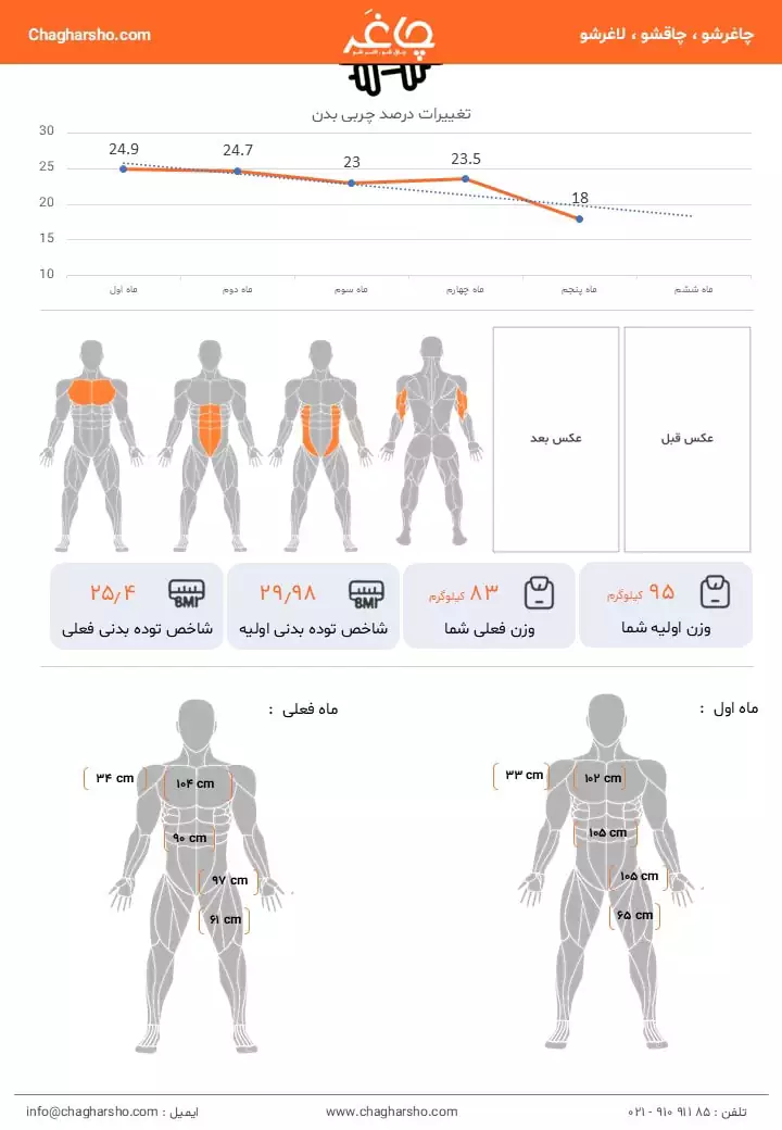 چاغر | آکادمی تخصصی تناسب اندام