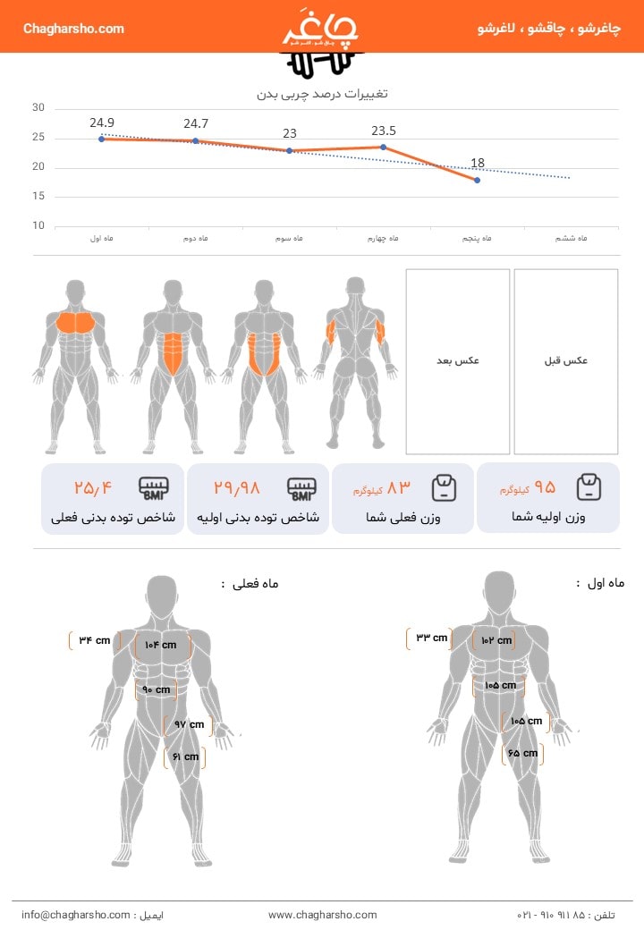 انتخاب نوع خدمات ورزشی